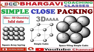#hemantsir#Science#onlinestudy, SCP, Chemistry, Solid state, AAAA type of Simple Close Packing.