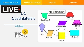 L-2 Quadrilaterals | Class 8 Crash Course | Aditi Vyas | TTB
