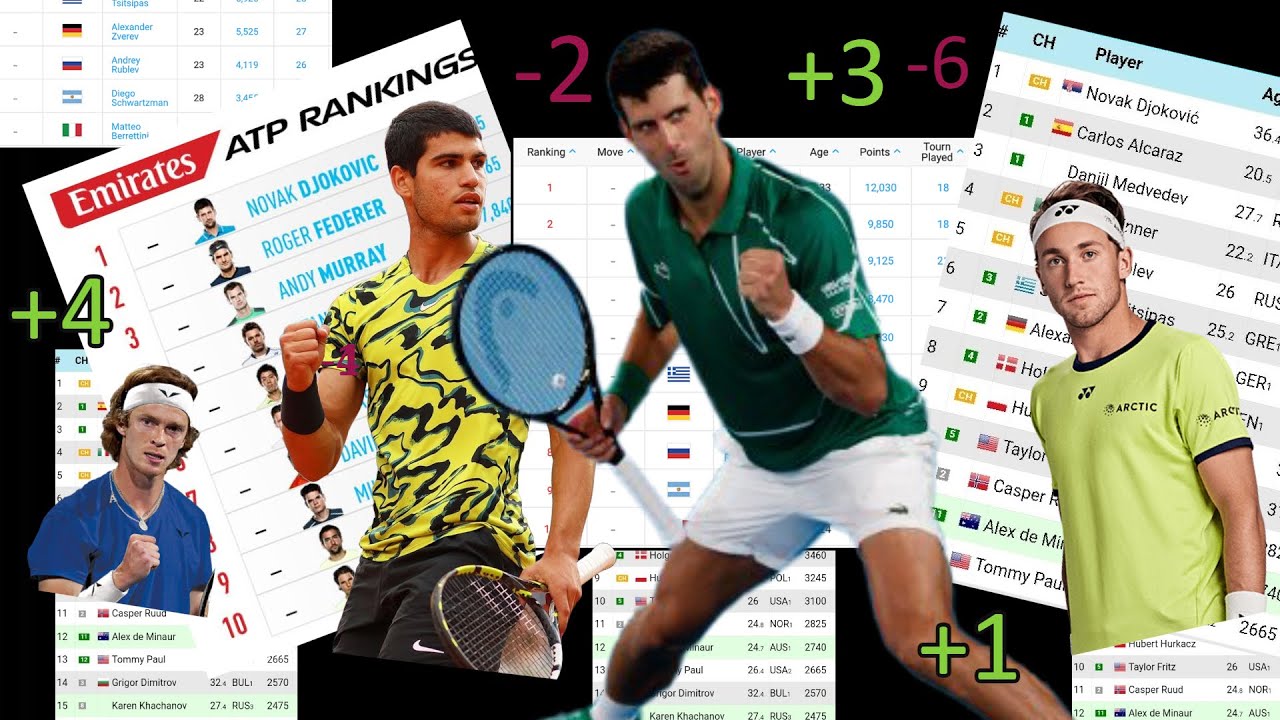 Predicting the 2024 ATP YearEnd Top 10! YouTube
