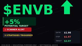 ENVB Just Triggered 3 Bullish Signals