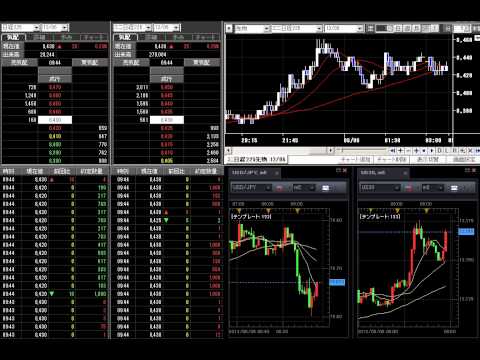 日経平均先物 2012/06/06 09:44 ロールオーバー