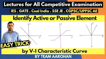 How to identify Active or Passive Elements by their Characteristic Curve | Easy Trick | Hindi