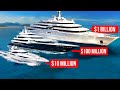 Superyacht Price Tiers - Explained