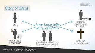 Bible Study of Luke // Module 5 - Session 4