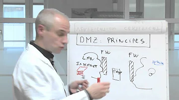 Comment fonctionne la DMZ ?