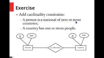 Design and Implementation of Database - lecture4 -  Conceptual Modeling - Relationships