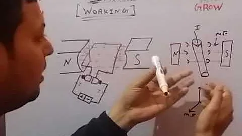 Working Of Dc Motor (हिन्दी )
