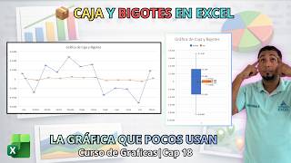 Cómo Usar la Gráfica de Caja y Bigotes en Excel Paso a Paso | Cap 18 #sepamosexcel #excelsepamos