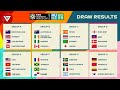 Draw Results of FIFA Womens World Cup 2023 Group Stage