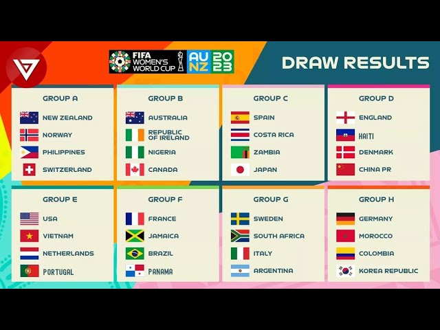 VFF - FIFA Women's World Cup 2023 Draw