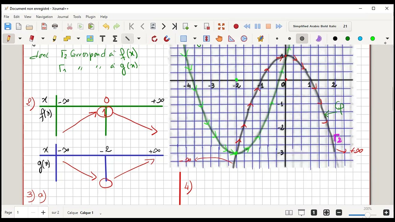 FONCTION DE REFERENCE EX CORRIGE POUR 2 EME ANNEE SC ET INFO