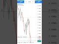 change your life with forex trading