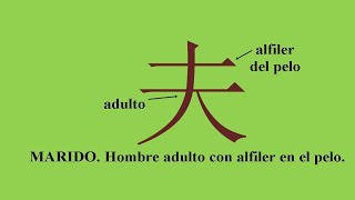 Curso de Caracteres chinos Curso gratuito de Caracteres Chinos  Lección 1 Video 1 (introducción)