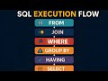 Understanding SQL Execution : Why FROM Clause Executes Before SELECT ?