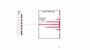 HTPIB12F3 Diffraction Gratings