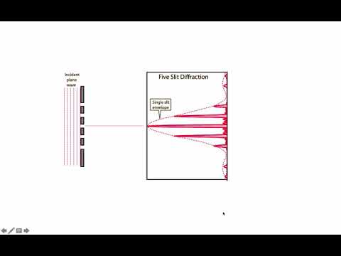 HTPIB12F3 Diffraction Gratings
