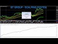 Doanh Nghiệp Forex - Chi Nhánh (Phương Pháp Giỏ)
