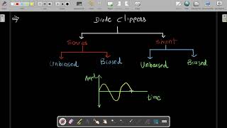 BVM Engineering || Classification of Diode Clippers || Basic Electronics