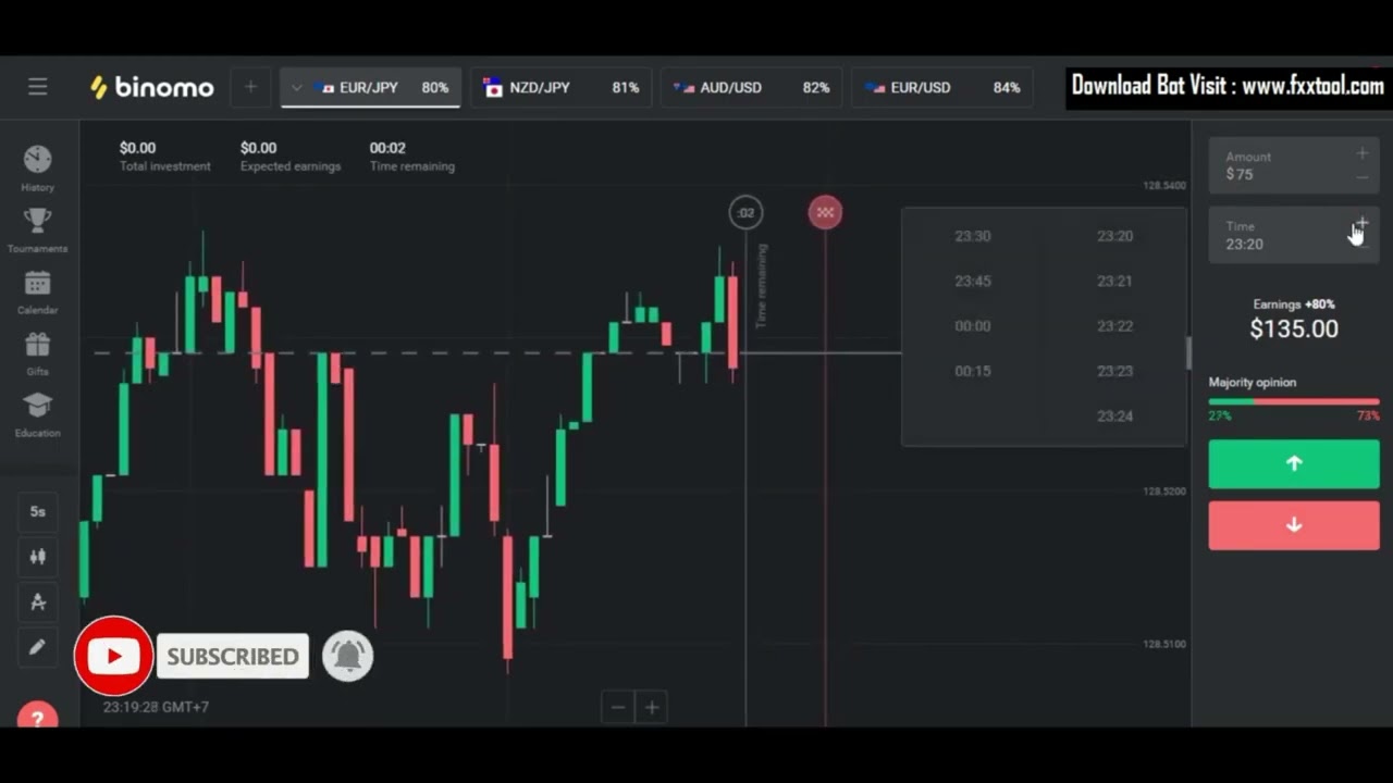 FXXTOOL TRADING STRATEGY 2023 SETUP TO EASILY WINSTREAK