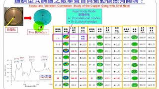 63--鑼臍型式銅鑼之敲擊聲音與振動模態有關嗎?(4:23)