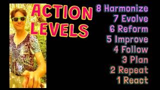 Which Level of Consciousness do you USE?