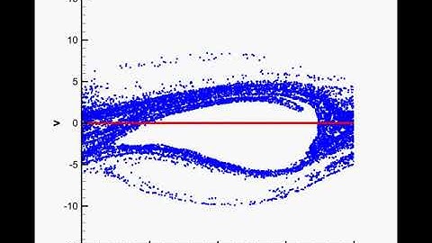 two-stream instability