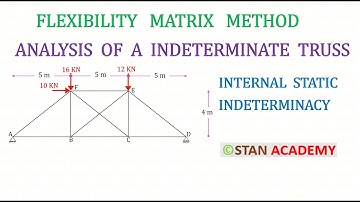 Analyse van een onbepaald spant met behulp van de flexibiliteitsmethode (alleen interne onbepaald...
