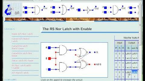 RS NOR Latch with Enable