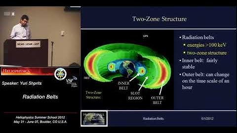 Radiation Belts | Yuri Shprits
