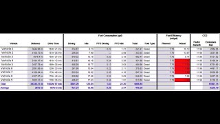 How to Track Fuel Consumption with Fleet Monitoring