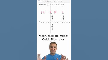 #mean #median, #mode: Quick visual Illustrator #mathematics #statistics #math #stats #maths