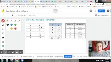 Finding Slope with a graph/table