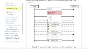 TLS 1.3 Part 2: Protocol Overview