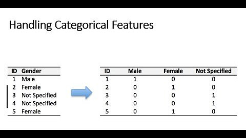 Expected before numeric constant