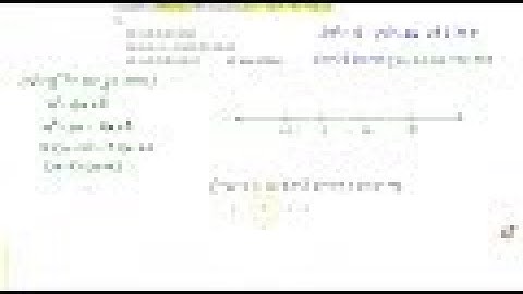 JEE MAINS 2018 Complete solution set of the inequation `(x^2-1)(x^2-6x+8)geq0` is `x[-1,1]uu[2,4...