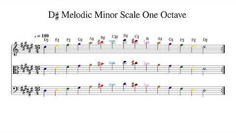 D♯ D Sharp Melodic Minor Scale One Octave at 100bpm Backing Track Color