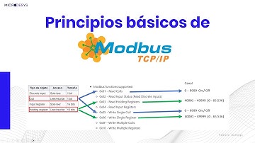 Principios básicos de Modbus TCP/IP y app gráfica para configurar Esp32