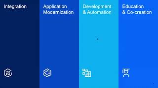 5H Starting your modernization journey with IMS