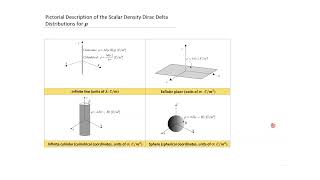 MAT291 Lecture 25B