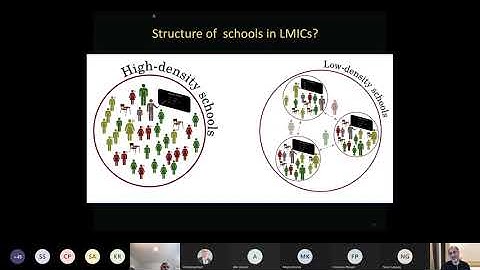 Gautam Menon - Modeling COVID-19 in India