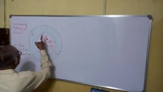 Electric Potential Inside A Conducting spherical Shell