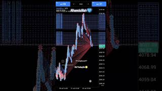 Alhamdulillah 💙🦾 Our 24x7 Trading Bot is launching soon 🎊 be sure to subscribe 🦾