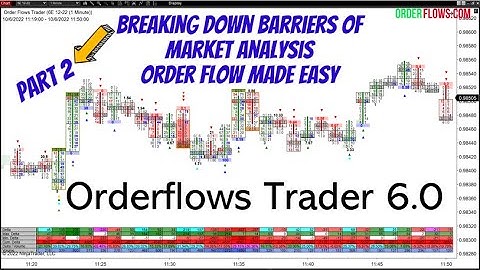 Orderflows Trader 6 Part 2 Breaking Down Barriers Of Market Analysis Order Flow Made Easy