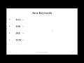 23 RNS DevOps DevOps Java Introduction