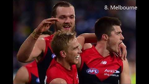 2018 AFL Ladder Prediction + Finals