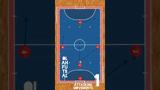 1 Attacking Movements into the AMTengah 3-1 Pivot in - system 1-2-1 futsal