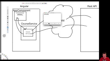 MEAN STACK with Angular4 part 30 - More details on Observables