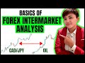 Basics of Intermarket Analysis & Correlations in Forex