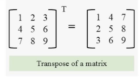 transpose of a matrix in c programming