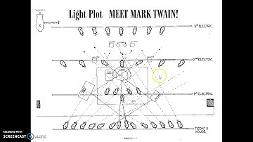Lighting Design Part 2 Intro